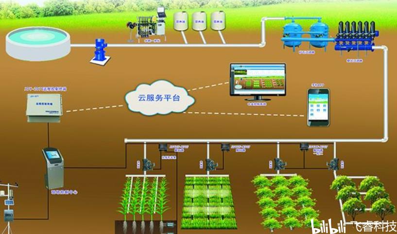 ESP32-S2賦能無線WiFi智能農業灌溉 飛?？萍紭扶畏桨敢I智慧管理新篇章